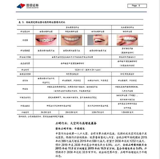 中小盘口腔隐形矫正器深度报告——国信证券